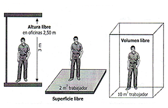 Dimensiones minimas del lugar de trabajo